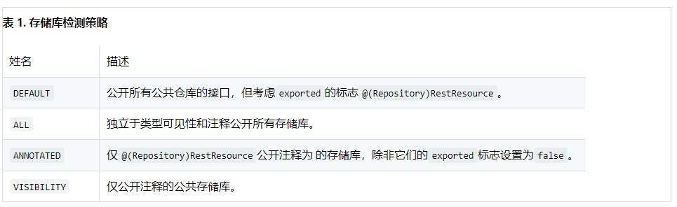 Spring认证中国教育管理中心-Spring Data REST框架教程一
