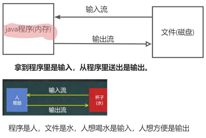 Java知识点汇总--基础篇
