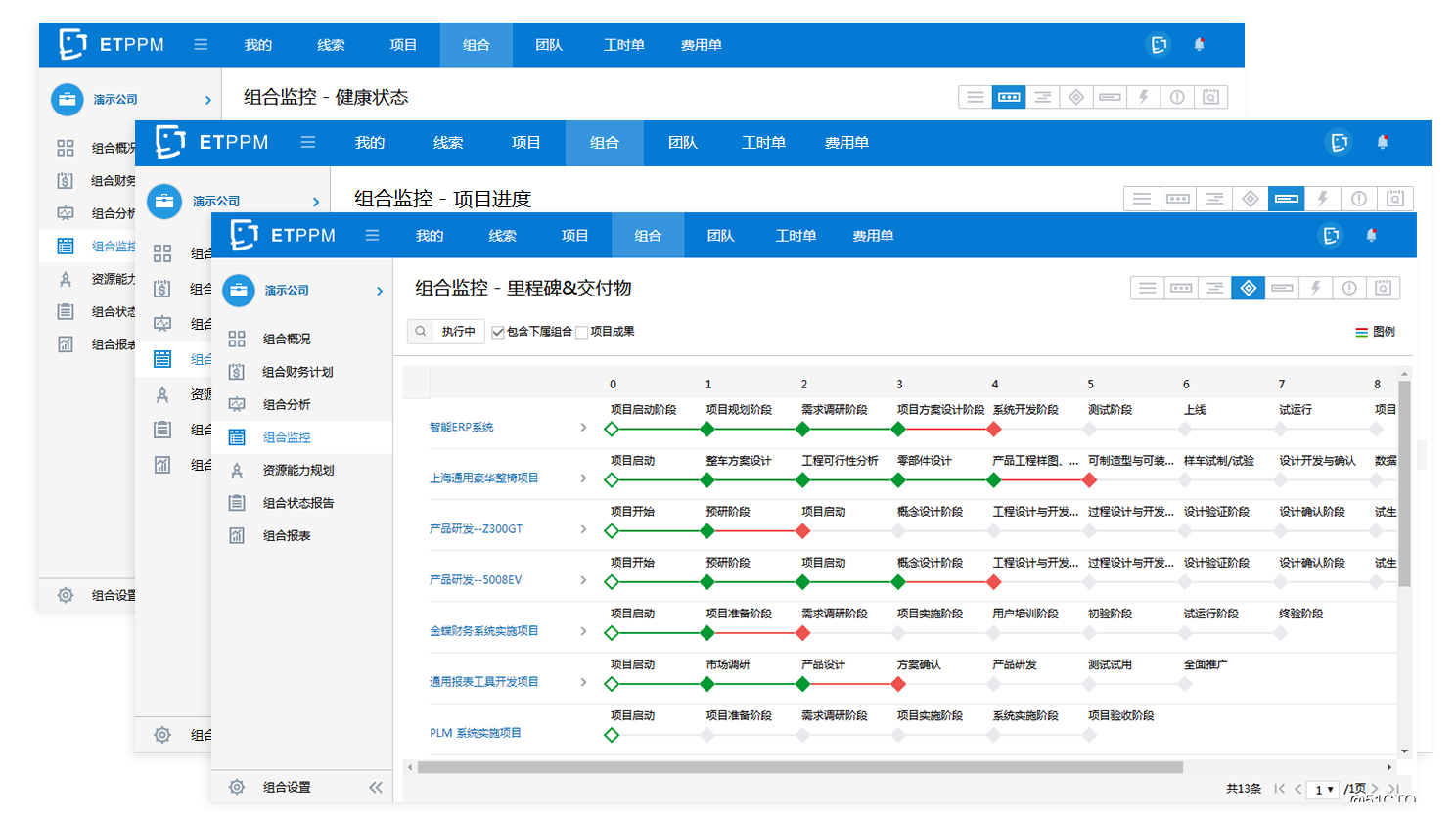 EasyTrack PPM是如何实现企业项目业务全流程管理的？