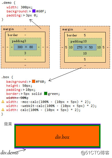 CSS3 calc的用法详解