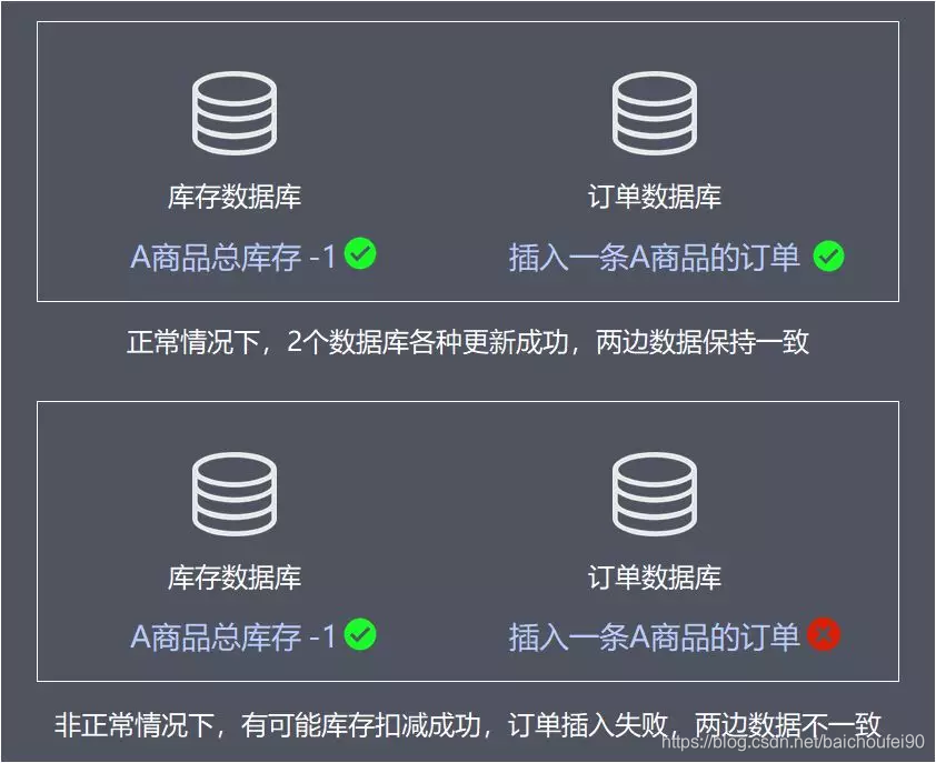 交易系统2