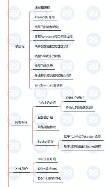 被转载10W次的：Java小白系统资料和职业规划路线