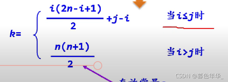 【数据结构和算法笔记】数组(数组的储存方式和特殊矩阵的压缩储存)_二维数组_15
