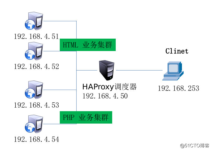HAProxy2.jpg