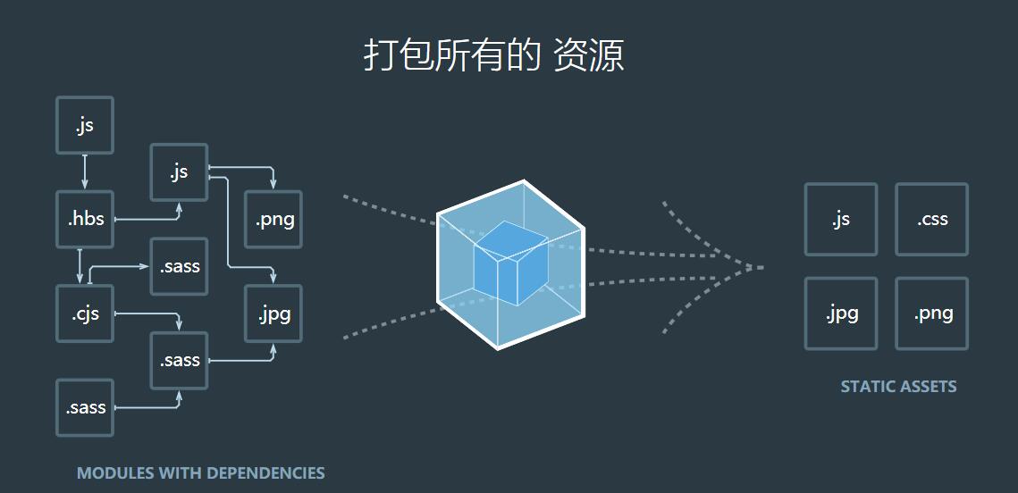 打包概念