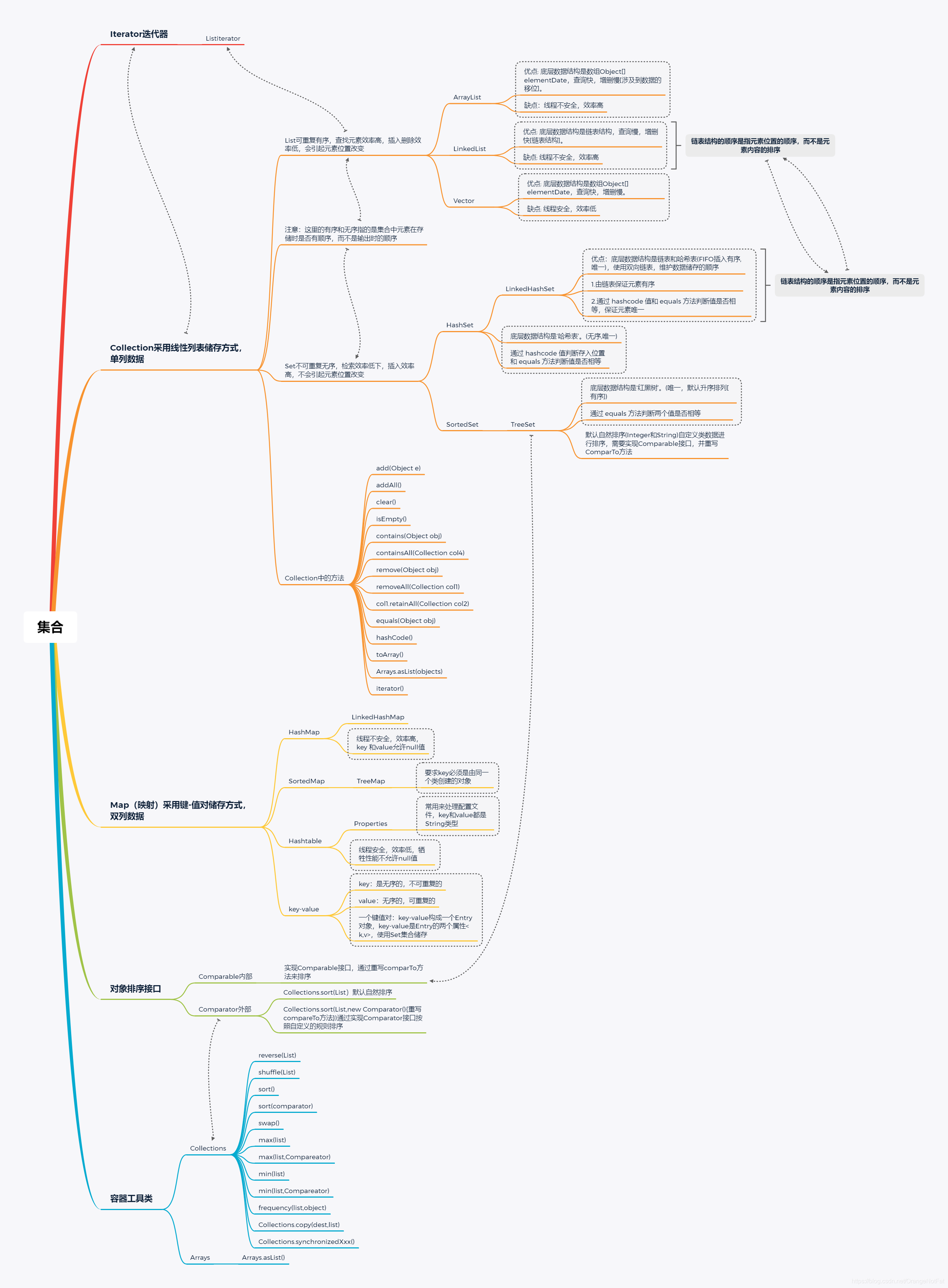 [外链图片转存失败,源站可能有防盗链机制,建议将图片保存下来直接上传(img-HUhKcpIm-1605170919868)(/image-20201112155004170.png)]