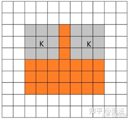 反卷积理解和推导