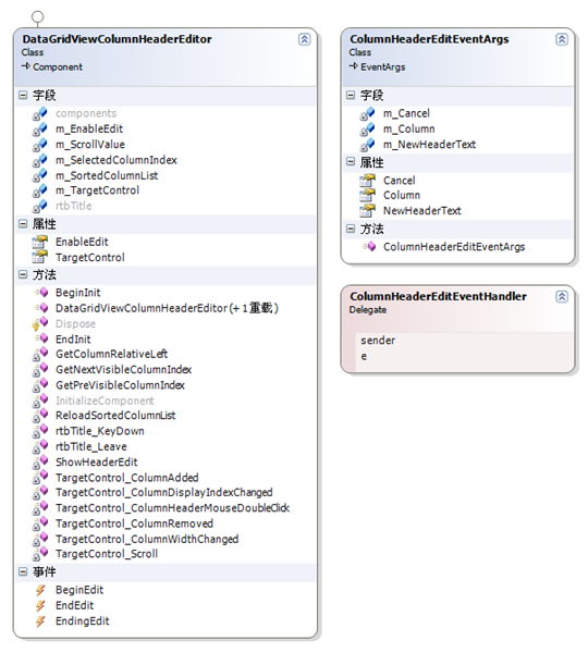 DataGridViewColumnHeaderEditor类图