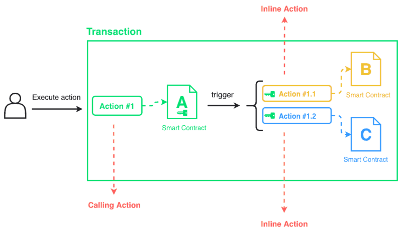 inline_action_diagram