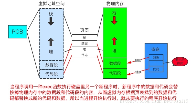 这里写图片描述