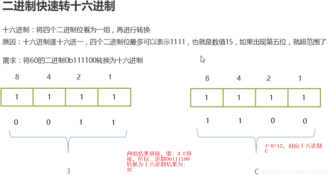 [外链图片转存失败,源站可能有防盗链机制,建议将图片保存下来直接上传(img-5jp0LFRC-1607051954789)(C:\Users\花花\AppData\Roaming\Typora\typora-user-images\image-20201201144441106.png)]