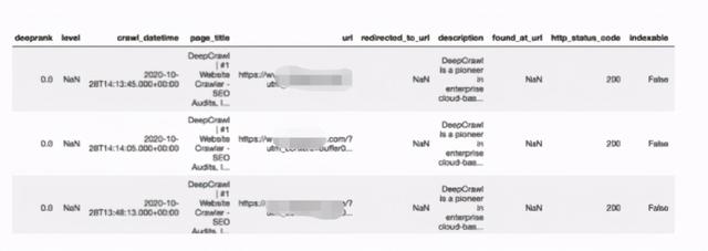 为SEO学习Python 分享7个技巧帮助你做数据分析工作
