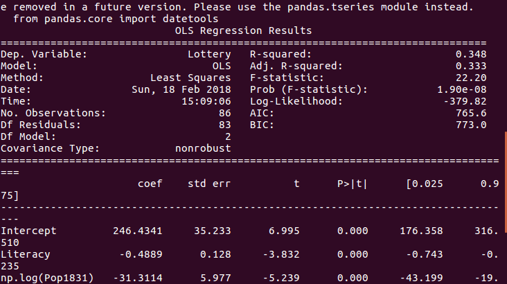 patsy: describing statistical models in python using... Python StatsModels统计-CSDN博客