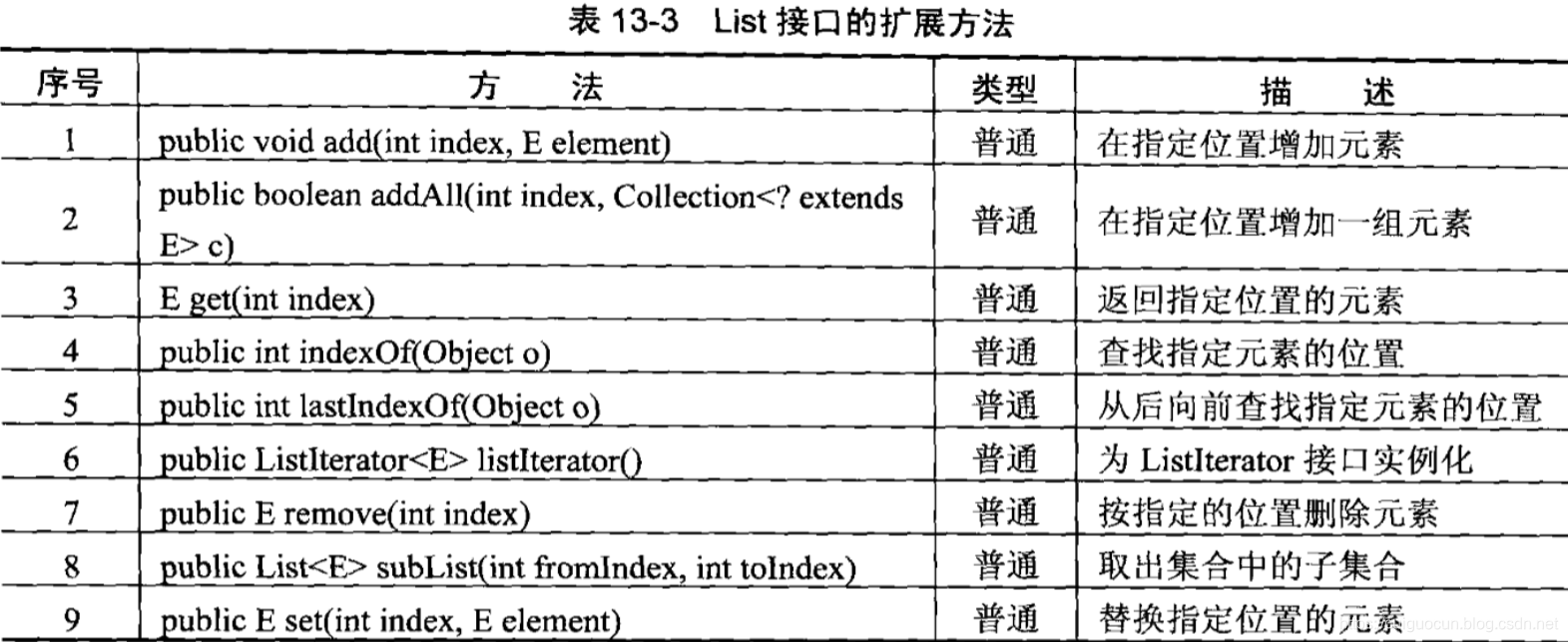 List接口拓展方法