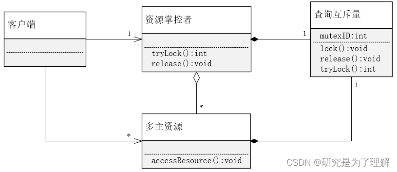 通用的同时锁定模式