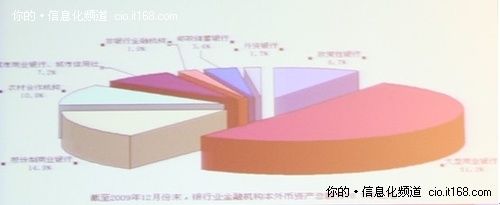 IT风险的防控水平是一个木桶原理