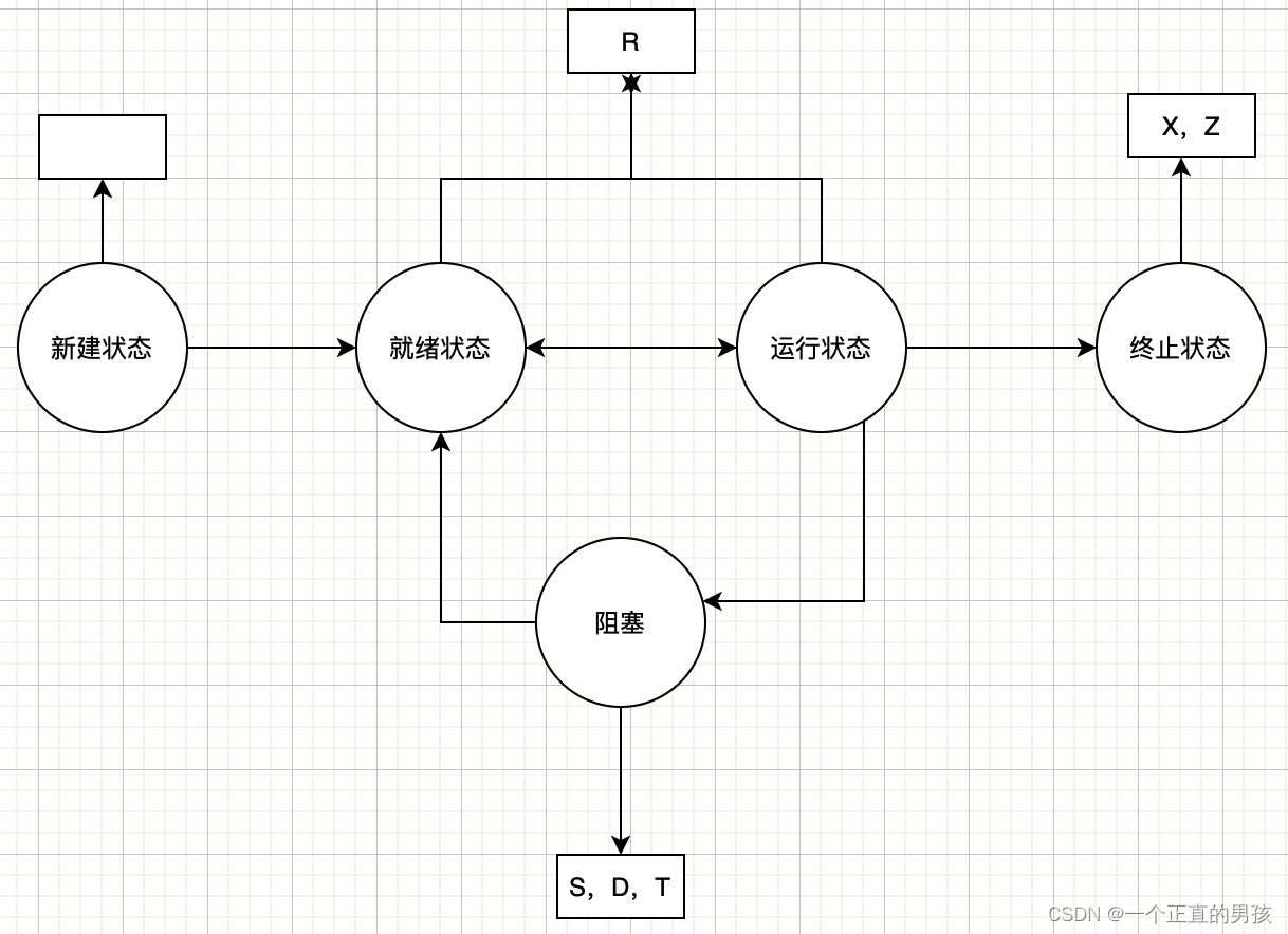 [外链图片转存失败,源站可能有防盗链机制,建议将图片保存下来直接上传(img-9Gs4lAeo-1639743084217)(/Users/wuxiaobo/Library/Application Support/typora-user-images/image-20211213154100906.png)]