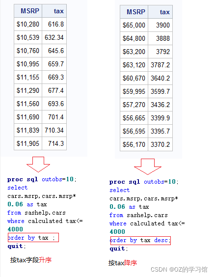 SAS笔记#SAS中的SQL语言_sas sql-CSDN博客