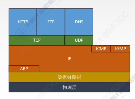 image-20220513231500537