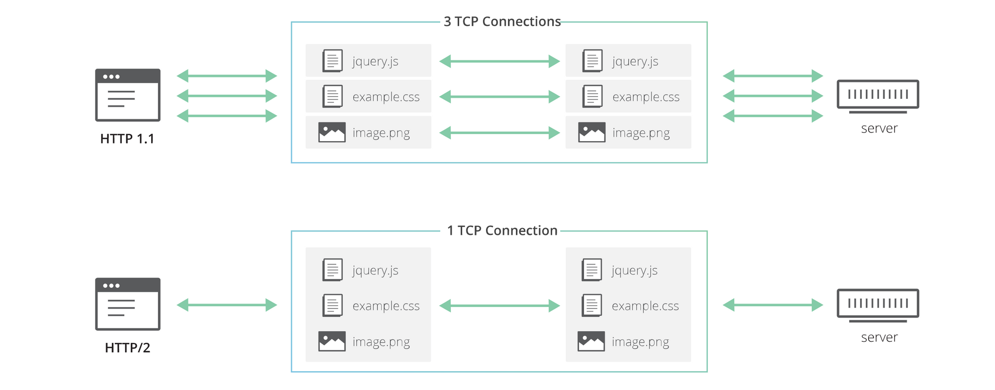 深入剖析HTTP3协议_qpack-CSDN博客