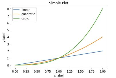 分享：Python绘制六种常见可视化图表，总有一款类型适合你的风格
