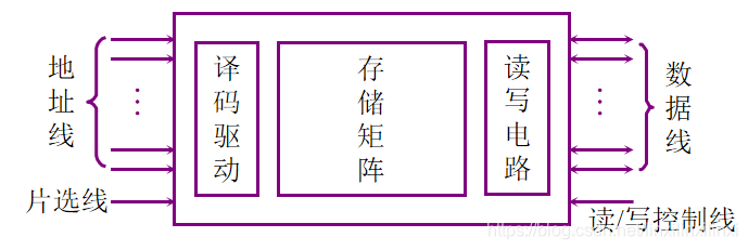 半导体存储芯片