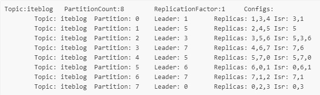 replica_list_distribution3