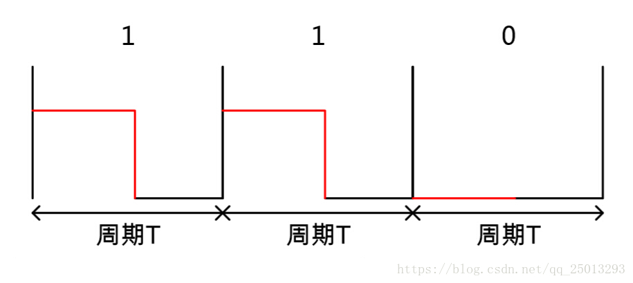 RZ码示意图