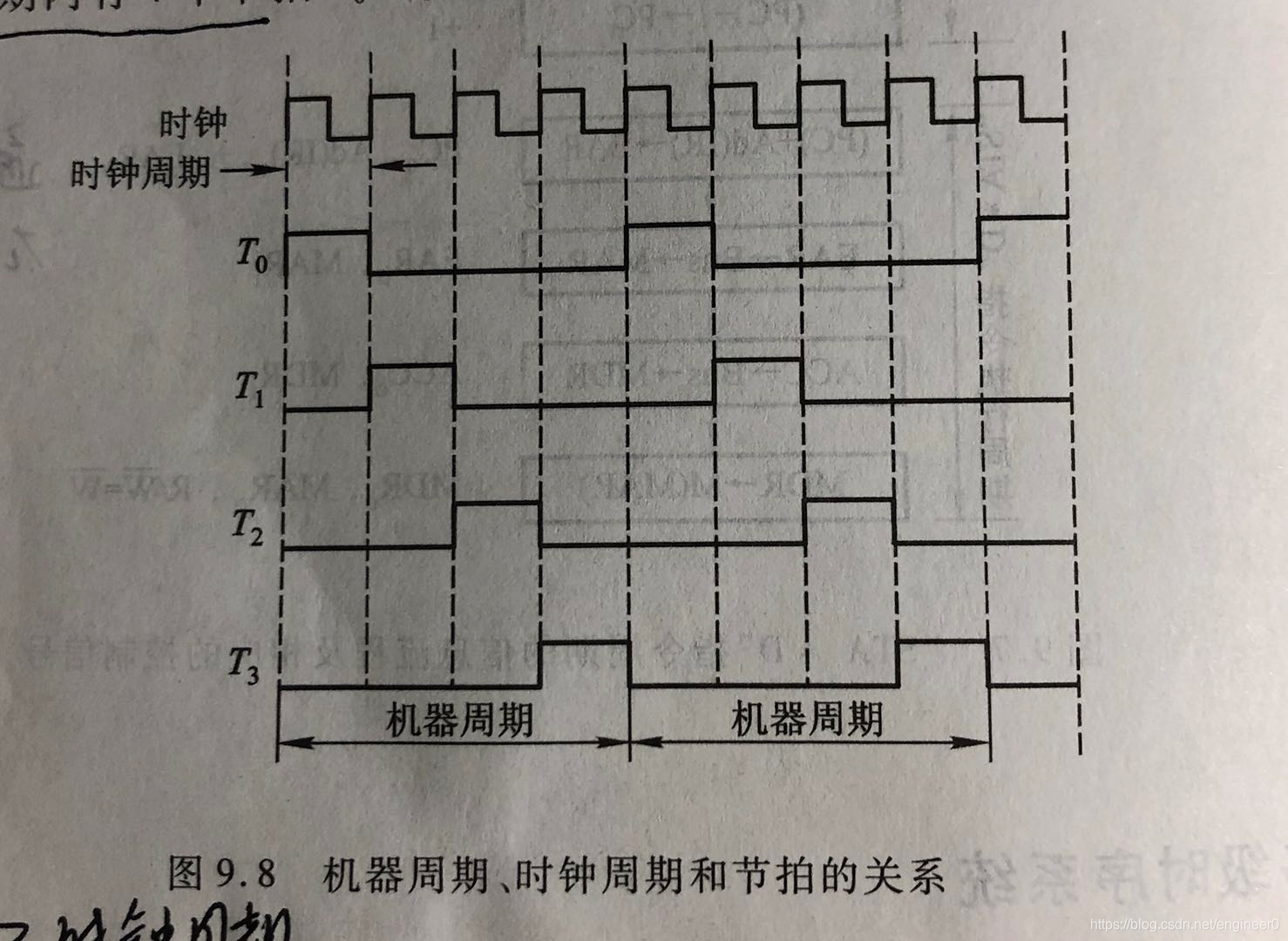 关系