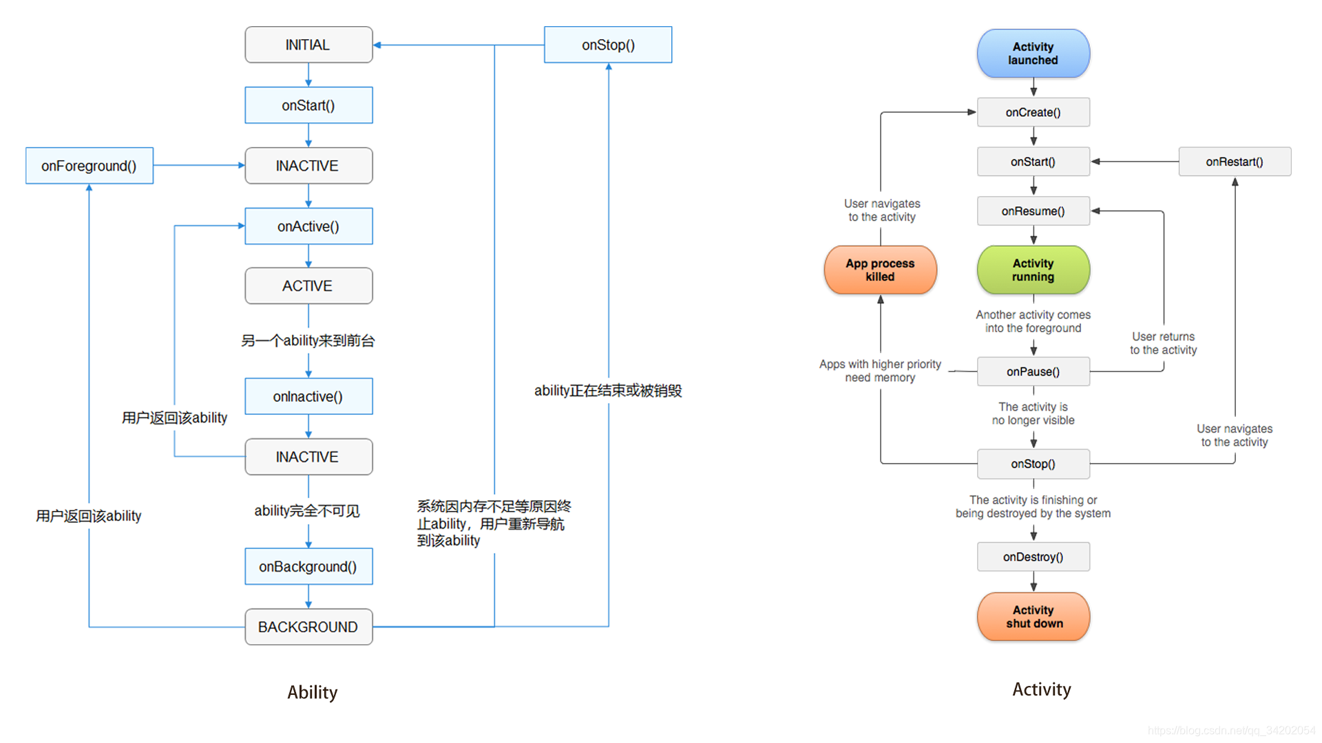 生命周期 https://i-blog.csdnimg.cn/blog_migrate/389021f18bdf922accbbd2eafdcb06ca.png#pic_center