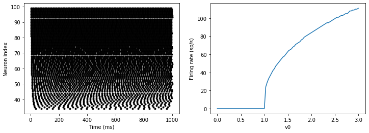 ../../_images/1-intro-to-brian-neurons_image_52_0.png