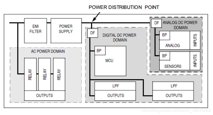 An example PCB segmentation