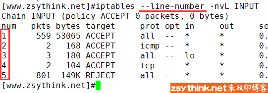 iptables详解（2）：iptables实际操作之规则查询