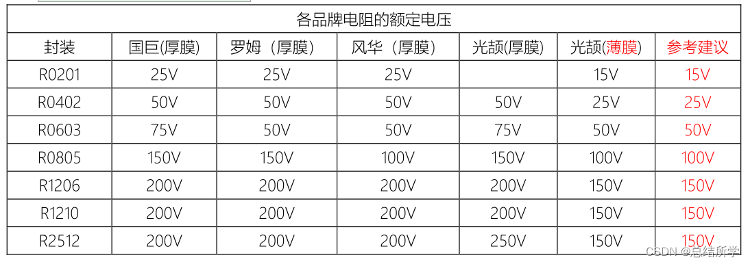 电阻知识点