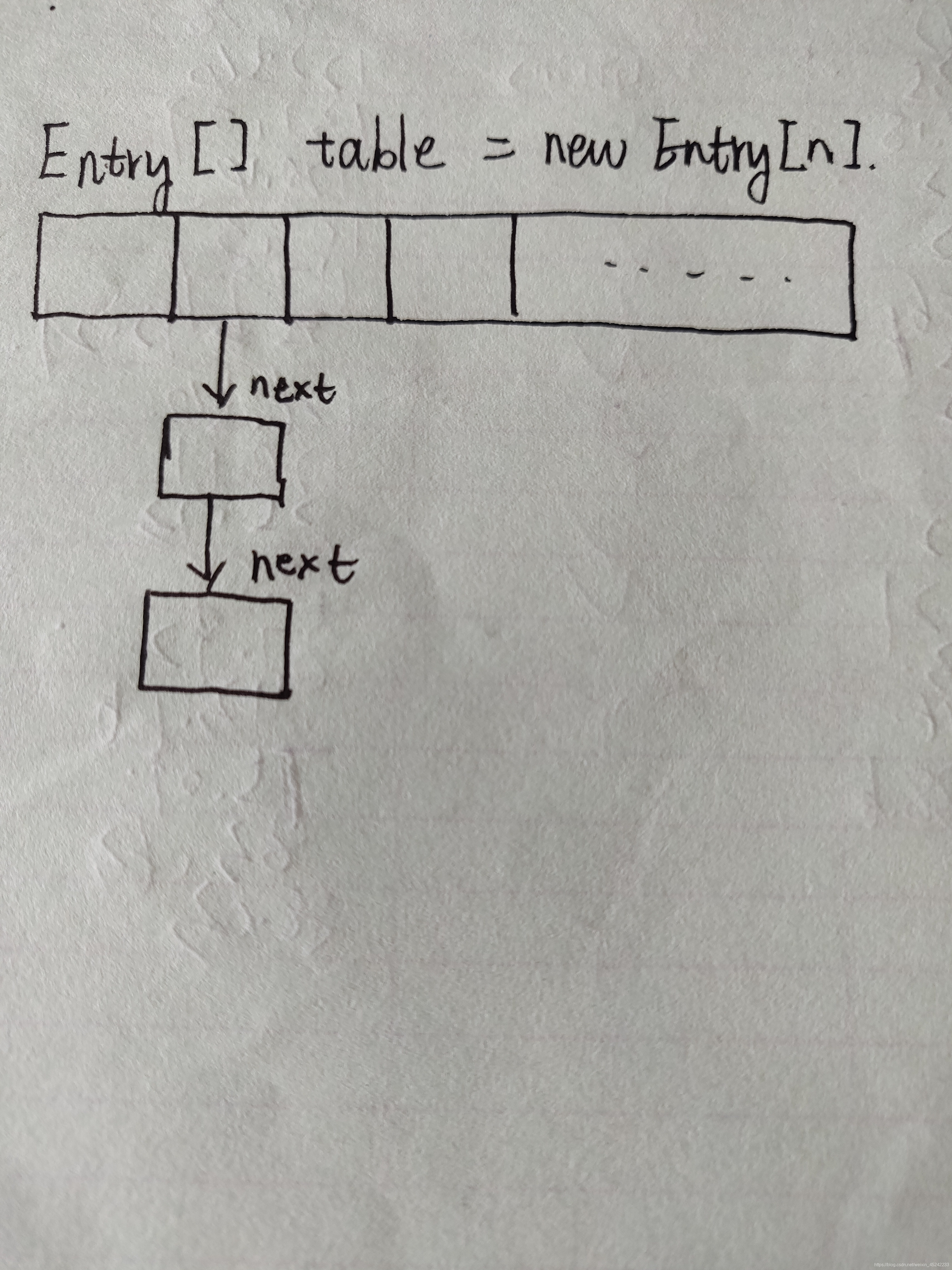 Set_HashSet_LinkedHashSet_TreeSet_set set = new linkedhashset ();-CSDN博客