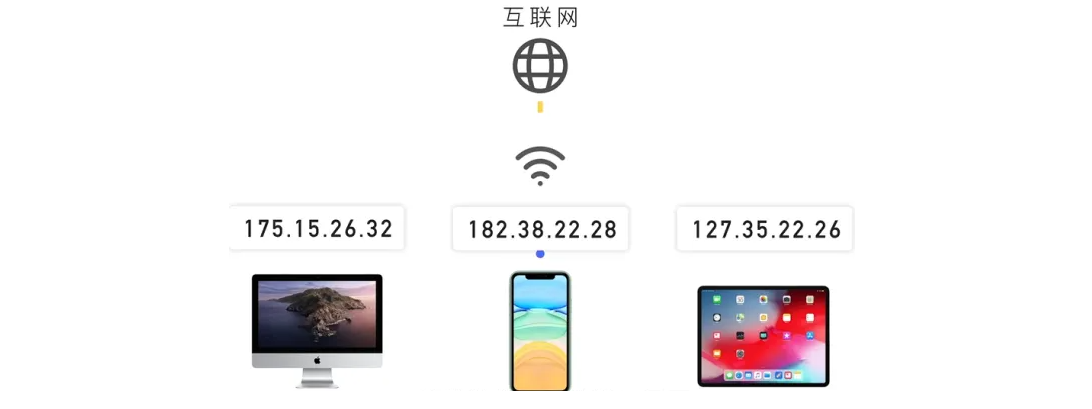 全网最全的域名解析和网站备案插图1 全网最全的域名解析和网站备案