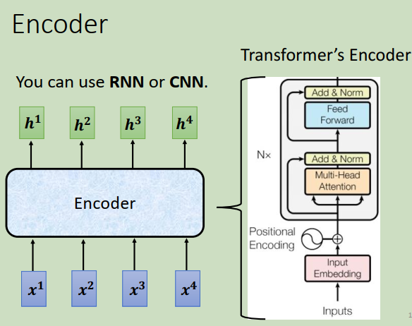Why transformer？（一）_transformer nerve-CSDN博客