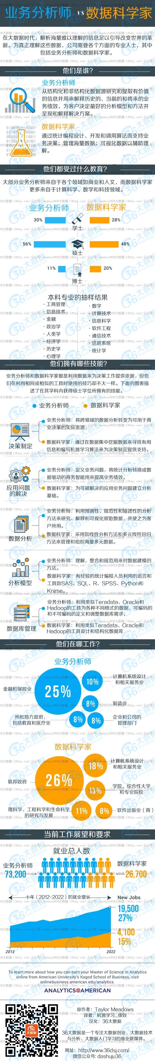 数据可视化