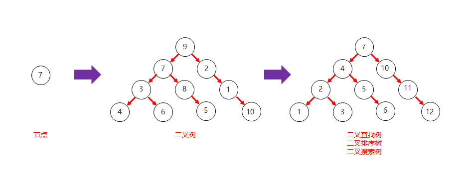 Java集合（Set、TreeSet、数据结构、HashSet）_java tree集合-CSDN博客