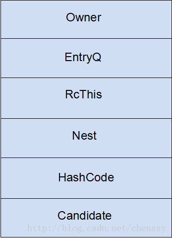 Java并发指南4:Java中的锁 Lock和synchronized