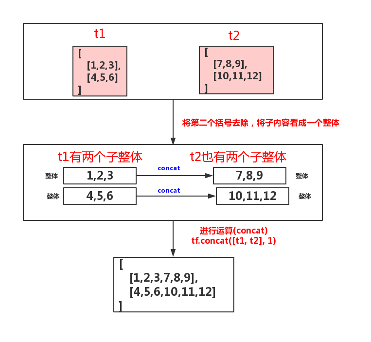 Python Axansic 深入理解python的axis_python axis-CSDN博客
