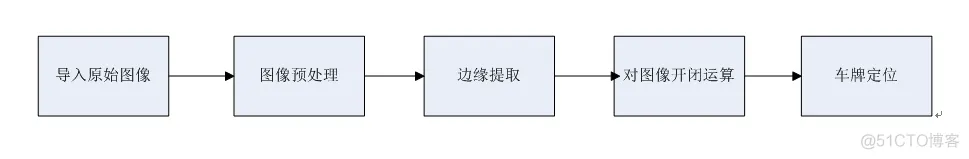 【图像识别】国外车牌识别matlab源码_智能交通系统