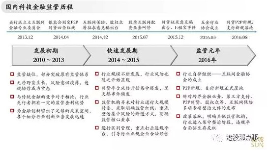 曦域资本黄晓黎：科技金融的现在与未来