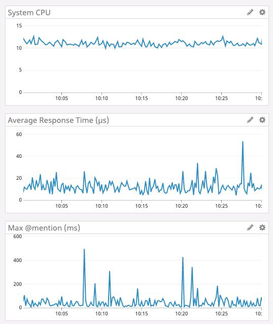 最终,我们放弃了 GO,迁移至 Rust,特性使然