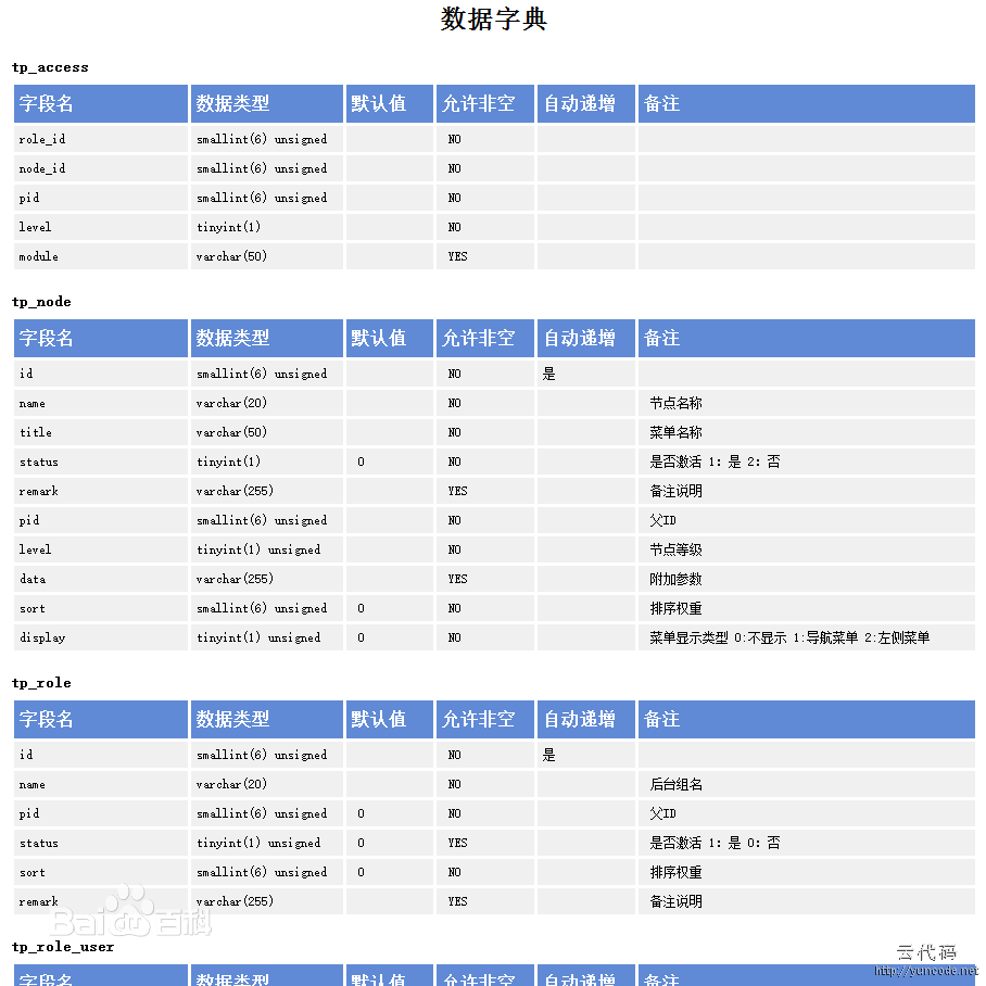 数据字典设计解析-CSDN博客
