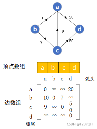 [外链图片转存失败,源站可能有防盗链机制,建议将图片保存下来直接上传(img-XxwGyMZ5-1637241674439)(C:\Users\ThinkStation K\AppData\Roaming\Typora\typora-user-images\image-20211118212040775.png)]