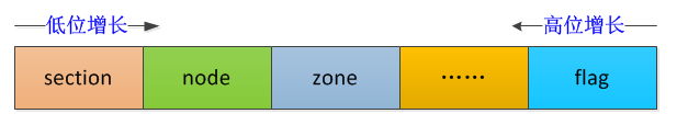 811006-20181123155729251-284418554.png