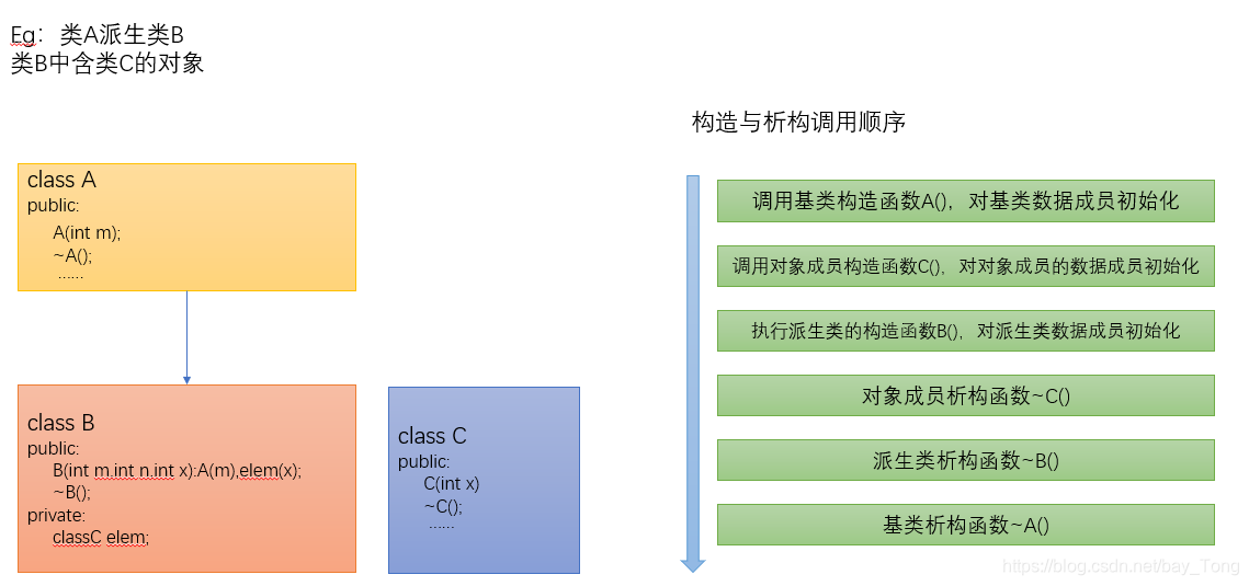 含有对象成员的派生类举例描述