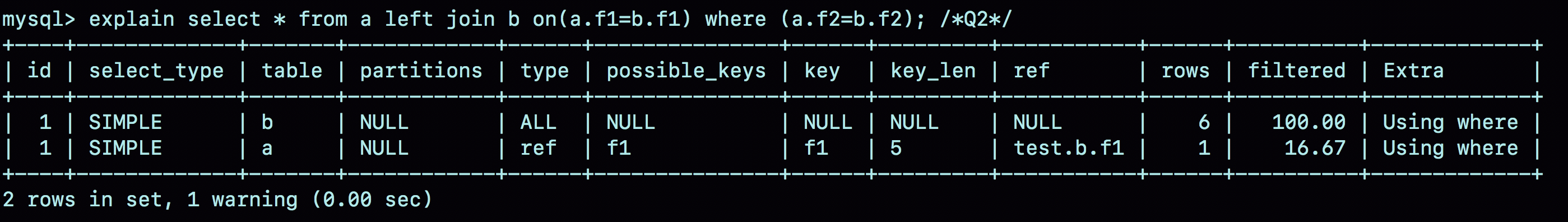 图4 Q2的explain结果