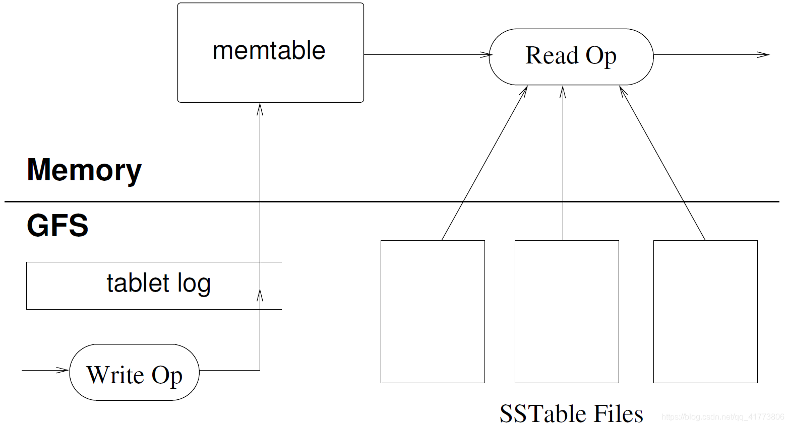BigTable-CSDN博客